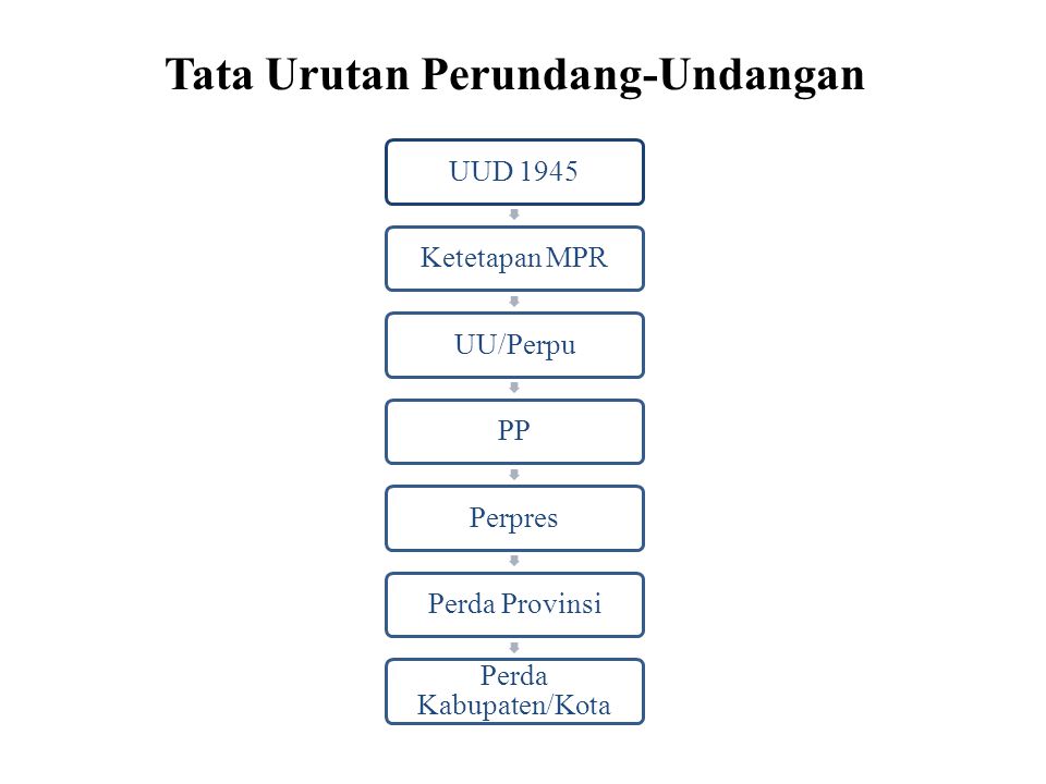 Soal Tentang Peraturan Perundangan Undangan Nasional Indonesia Kelas